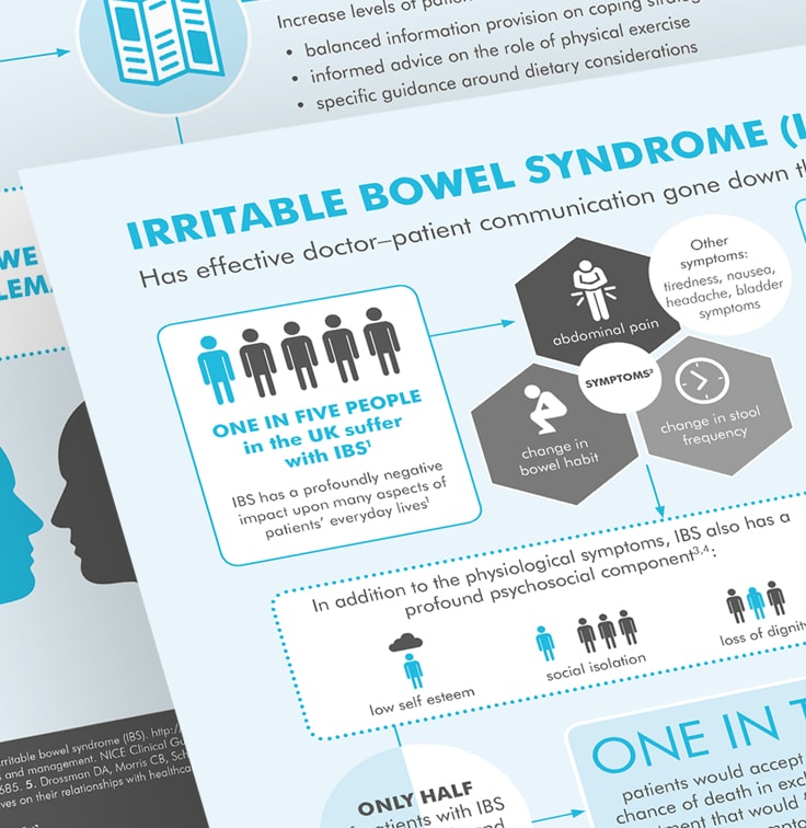IBS in healthcare infographic